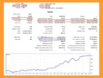 Eagle Scalper MT5 Backtest