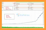 EurUsd Algo Trading MT5 Backtest Trading Results