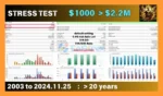 EurUsd Algo Trading MT5 Backtests Trading Results