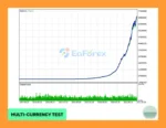 Evening Scalper Pro MT5 Backtest Trading Result