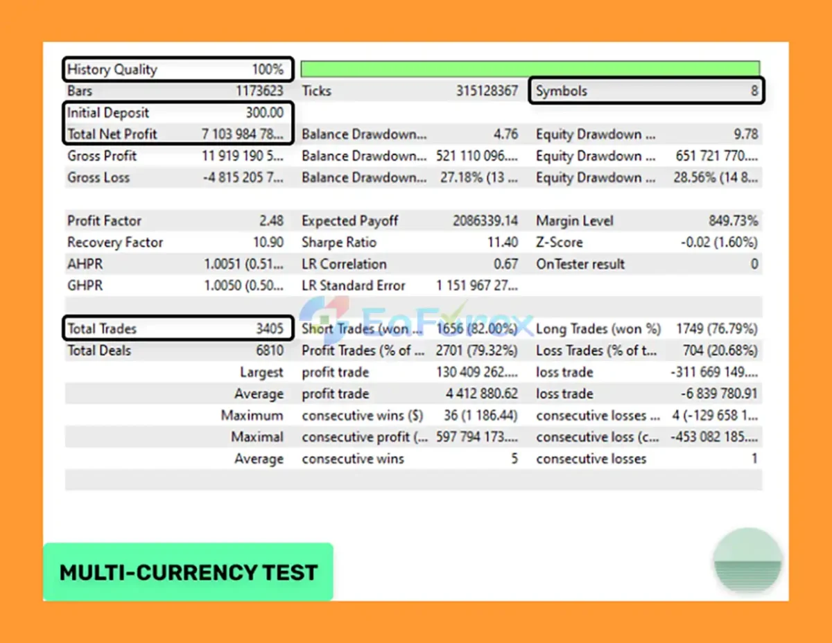 Evening Scalper Pro MT5 Backtest Trading Resultss