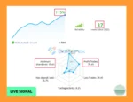 Evening Scalper Pro MT5 Live Trading Result