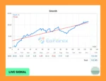 Evening Scalper Pro MT5 Live Trading Resultt