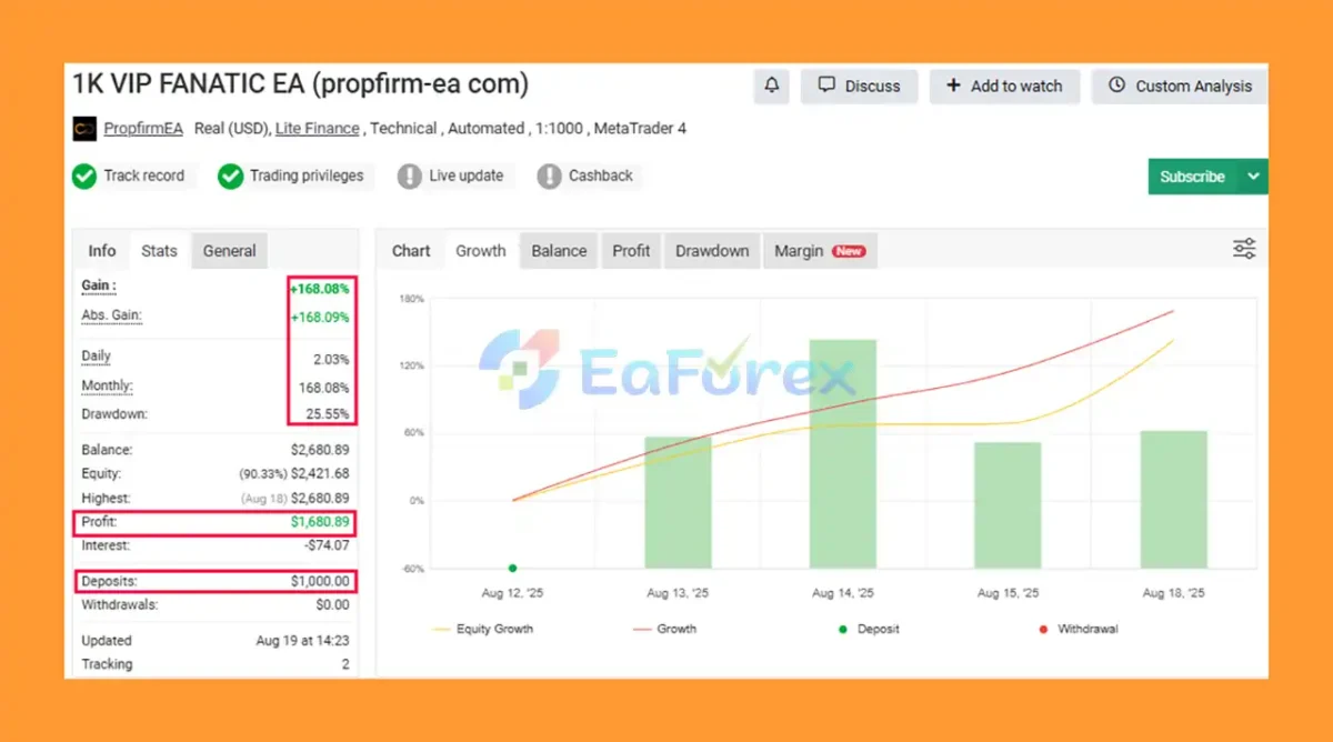 FANATIC EA Myfxbook Results