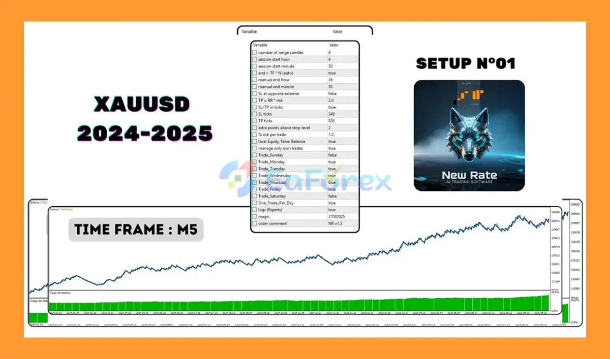 New Rate EA MT5 Review