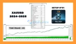 New Rate EA MT5 Review