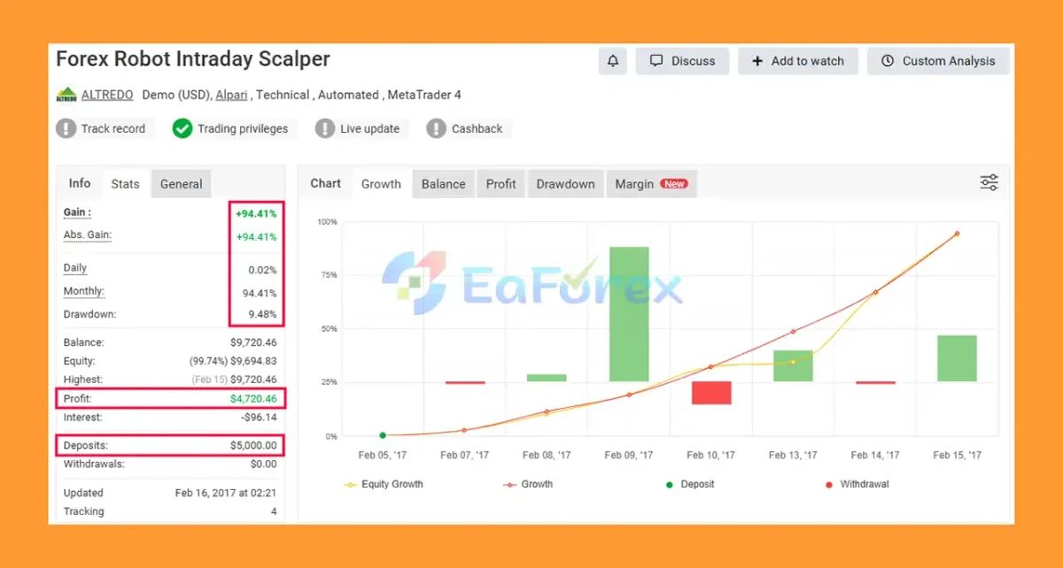 FX Intraday Scalper Robot Myfxbook