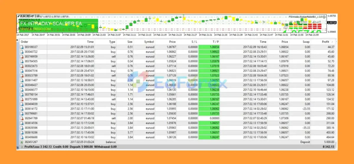 FX Intraday Scalper Robot results