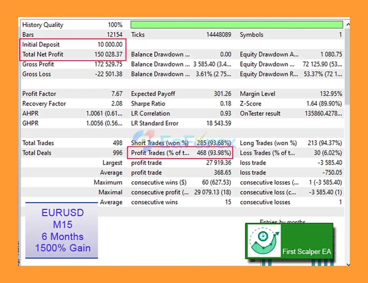 First Scalper EA MT5 Backtest