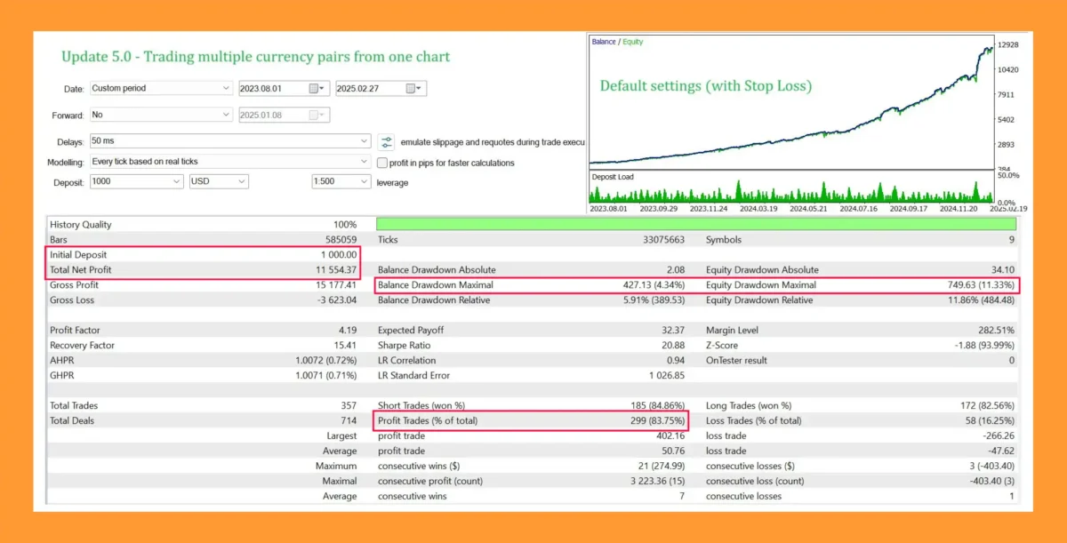 FrankoScalp MT5 Backtest Resultss