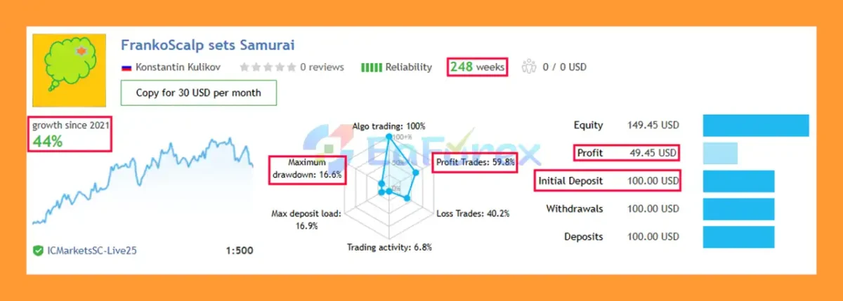 FrankoScalp MT5 Live Trading