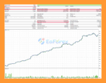Full Snap EA MT5 Backtest