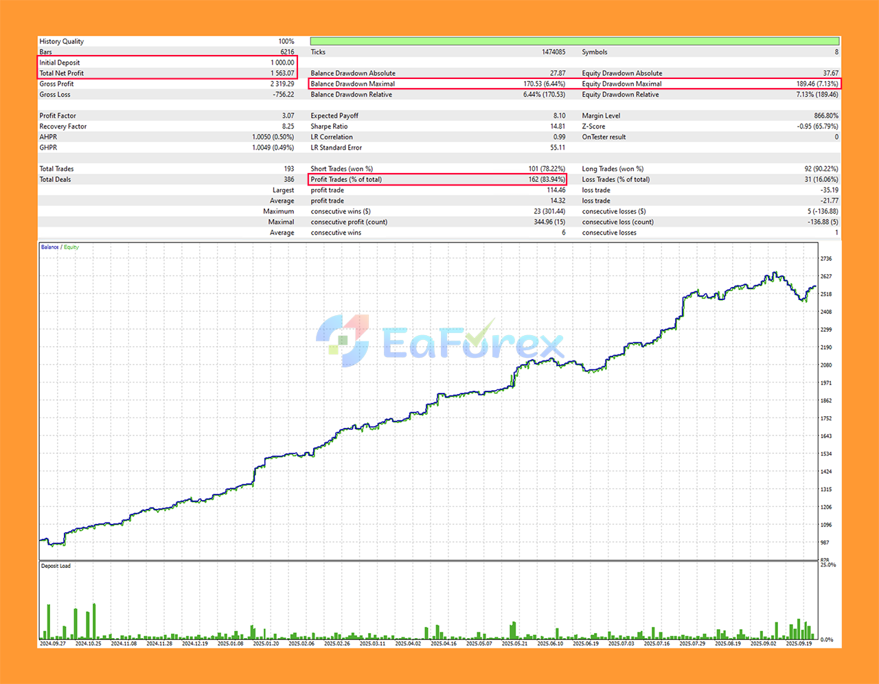 Full Snap EA MT5 Backtest