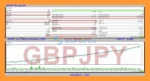 GBPJPY Scalper EA MT5 Backtest Resultss