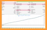 GOLD Dahab EA MT5 Backtest
