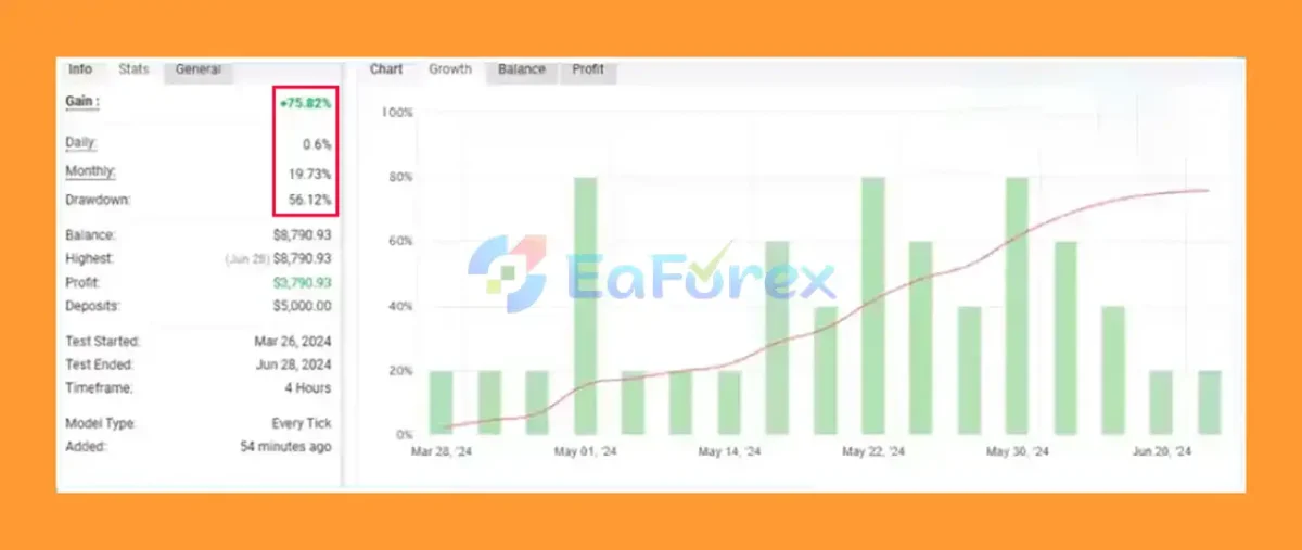 Galileo FX EA Myfxbook