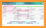 Gapscalper AI MT5 Backtests Result