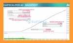 Gapscalper AI MT5 Backtests Resultss