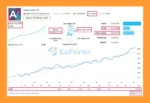 Gapscalper AI MT5 Live Trading
