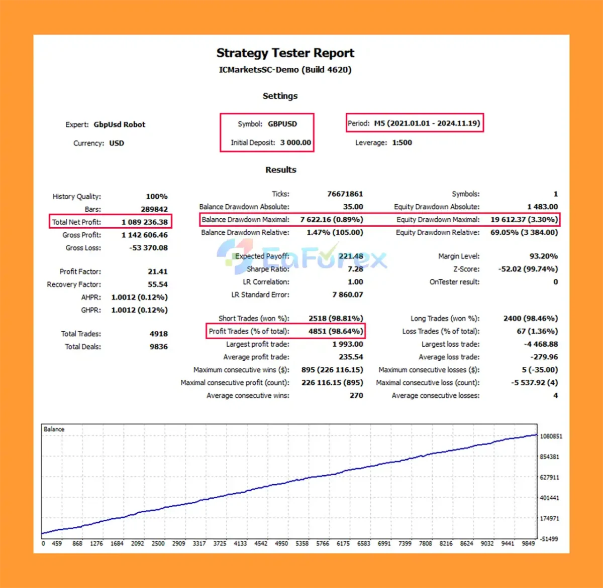GbpUsd Robot MT5 Backtests