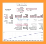 GbpUsd Robot MT5 Backtests