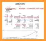 Genesis AI EA Backtests