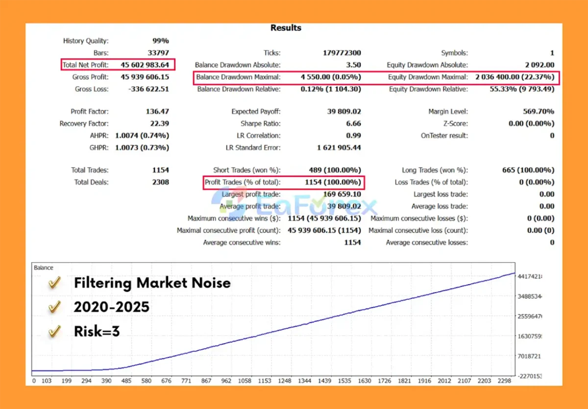 Global Capital Neural MT5 Backtest Results