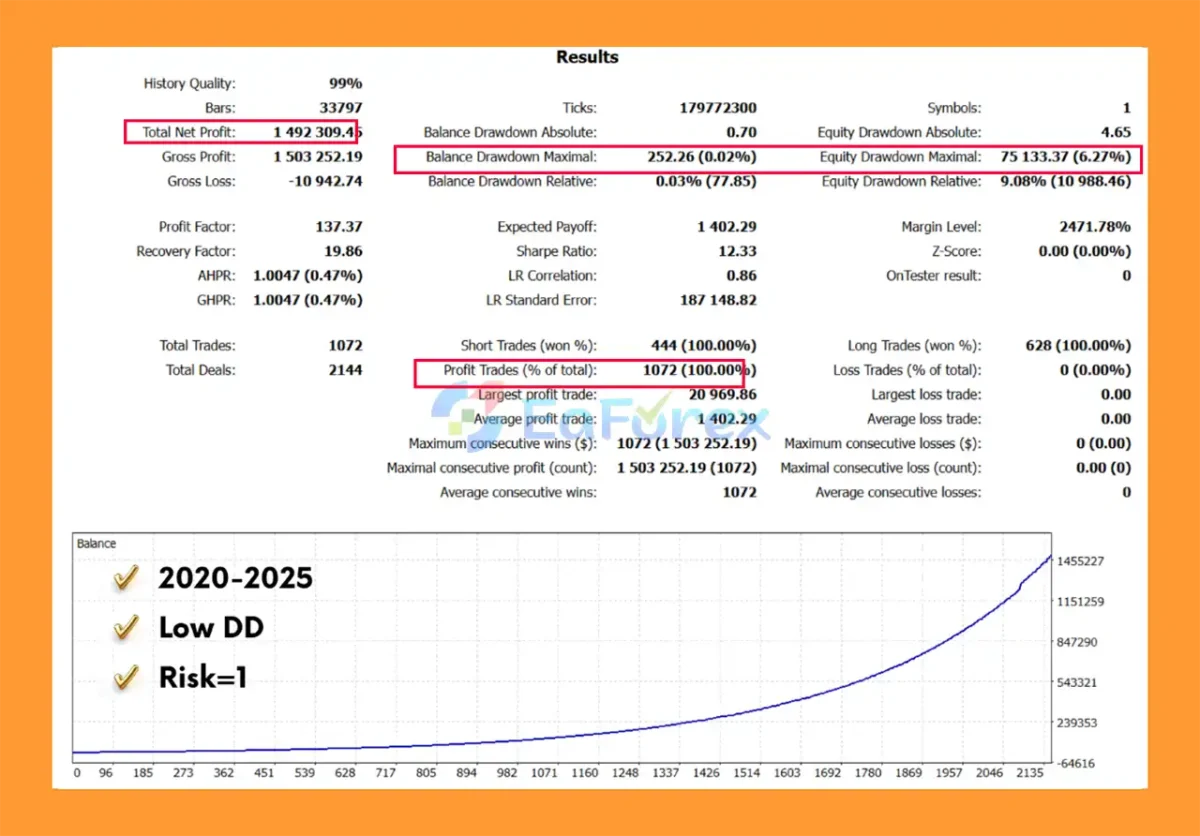 Global Capital Neural MT5 Backtests Results