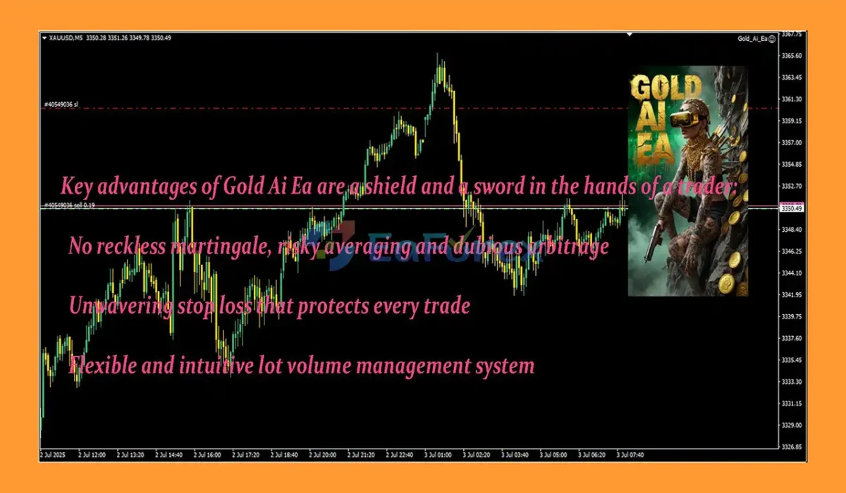 Gold Ai EA MT4 Review