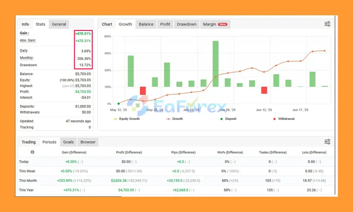 Gold Aliance AI EA MT4 Myfxbook