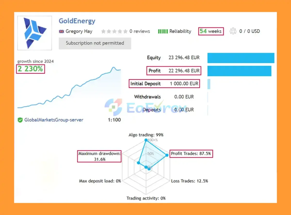 Gold Energy MT5 Live Signal