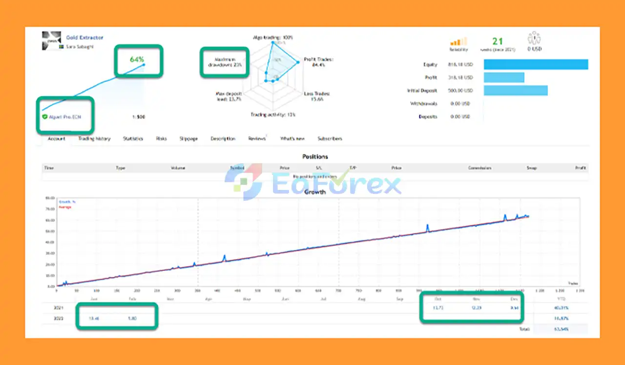 Gold Extractor EA Signal Results
