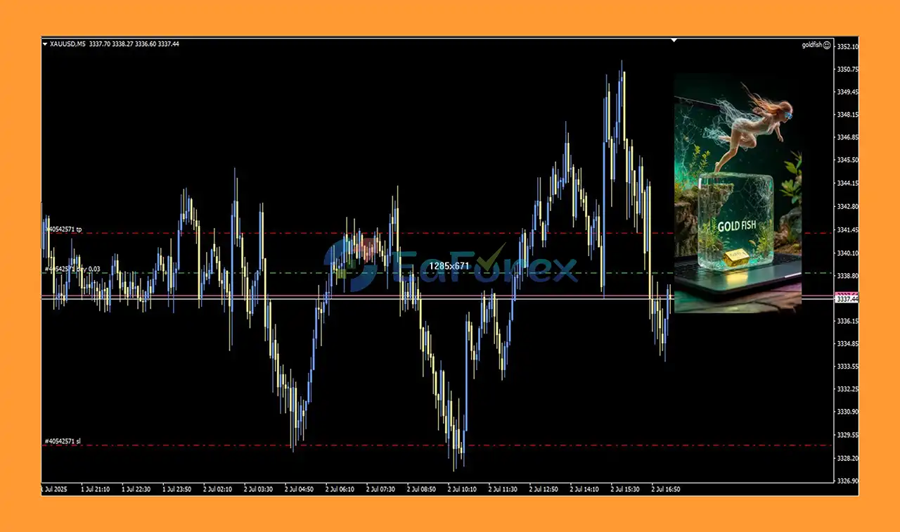 Gold Fish Scalp MT4 Reviews