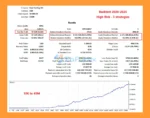 Gold ISIS MT5 Backtest