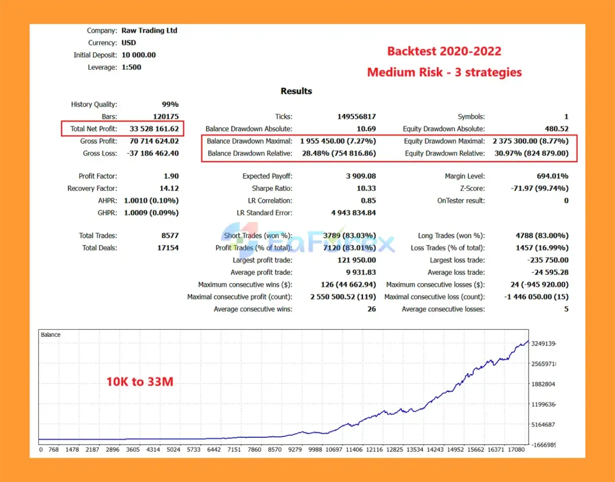 Gold ISIS MT5 Backtest Results