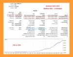 Gold ISIS MT5 Backtest Results