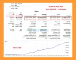 Gold ISIS MT5 Backtests Results