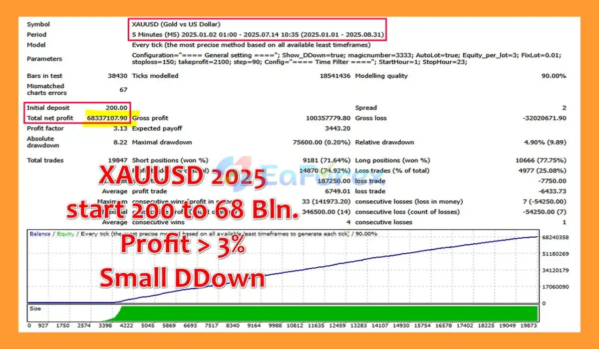Gold Predictor MT4 Backtest