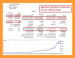 Gold Trend Scalping MT5 Backtests Result