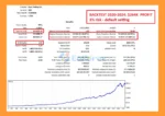 Gold Trend Scalping MT5 Backtests Results