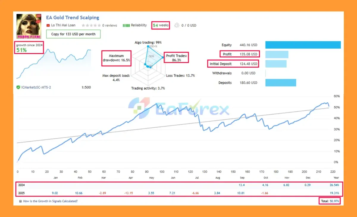 Gold Trend Scalping MT5 Live Trading