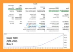 Gold Zenith MT5 Backtest Results