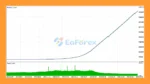 Gold Zenith MT5 Backtest Trading Resultss