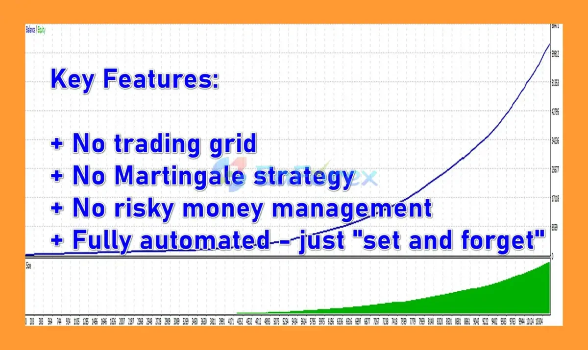 Gold x25 EA MT4 Backtests