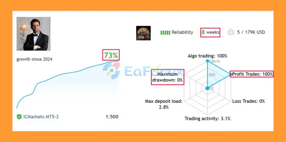 GoldMind AI EA Live Signal