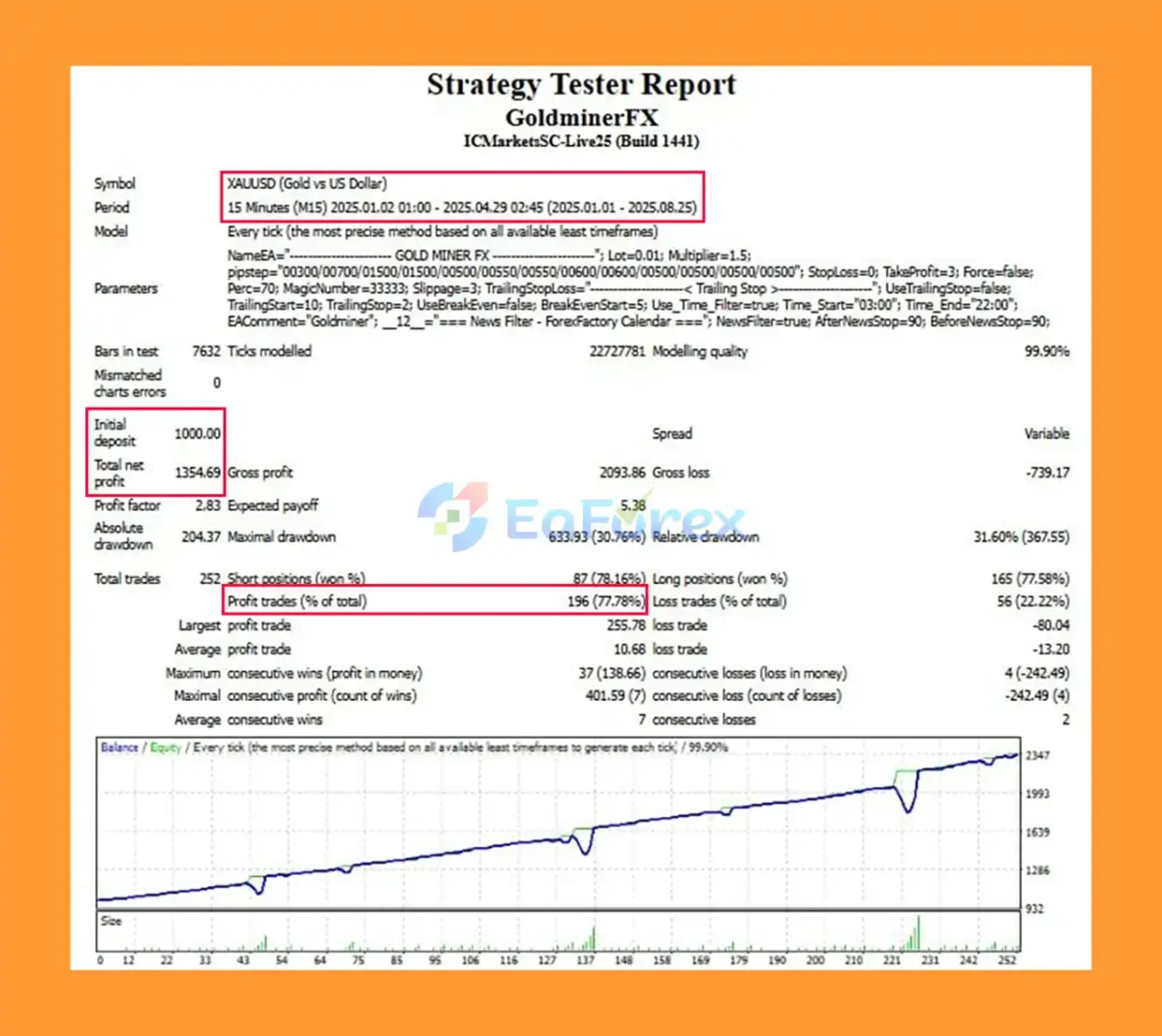GoldMinerFX EA Backtest