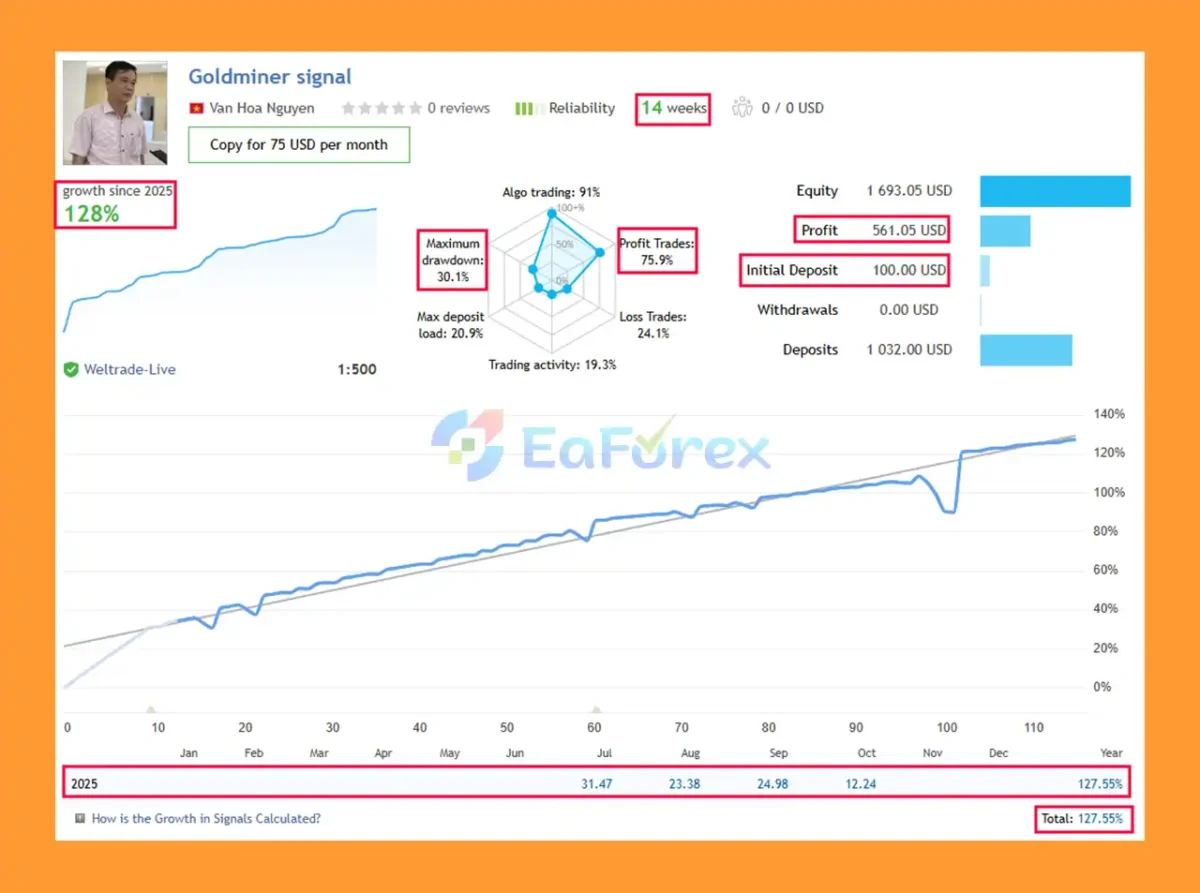 GoldMinerFX EA Live Result