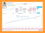 GoldMinerFX EA Live Result