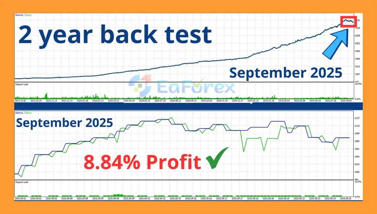 GoldStream MT5 Backtest Results