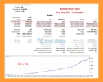 Golden Blitz MT4 Backtest Results